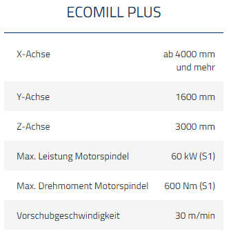 emco mecof ecomill plus